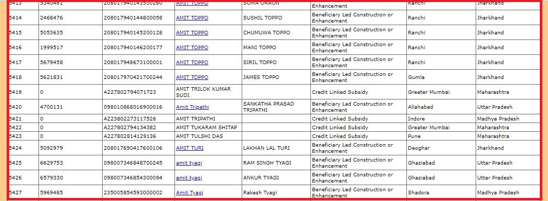 pradhan mantri awas yojana