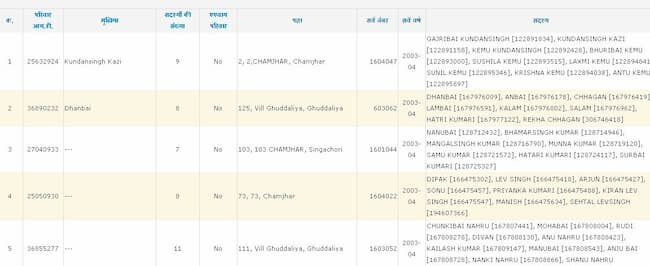 Madhya Pradesh Ration Card List 2025 कैसे चेक करें