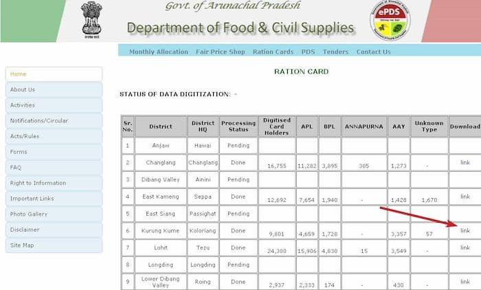 How to check Arunachal Pradesh Ration Card List 2025
