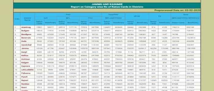 Jammu And Kashmir Ration Card List 2025 कैसे चेक करें? (District / Tehsil Wise) Download – Find Name
