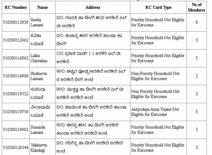 Karnataka Ration Card List 2025 : ahara.kar.nic.in Status, District Wise List 4 Karnataka Ration Card List 2025