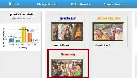 उत्तर प्रदेश विकलांग योजना | UP Viklang Yojna 2025 Application Form 2 uttar pradesh viklang yojna