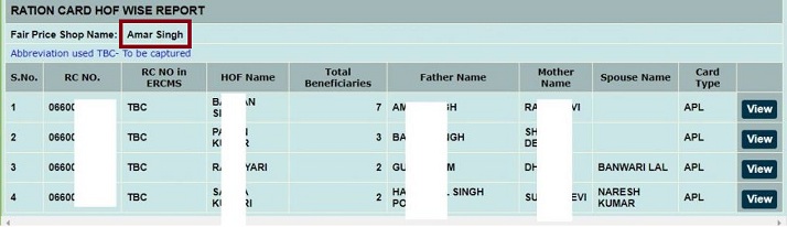 Food Civil Supplies & Consumer Affairs Department