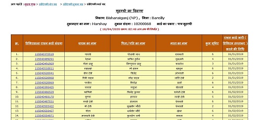 How To Check UP Ration New List 2020