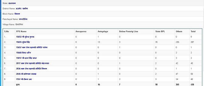 राजस्थान राशन कार्ड
