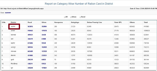 rajasthan ration card list