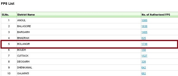 ओडिशा राशन कार्ड लिस्ट 2020 कैसे देखें 