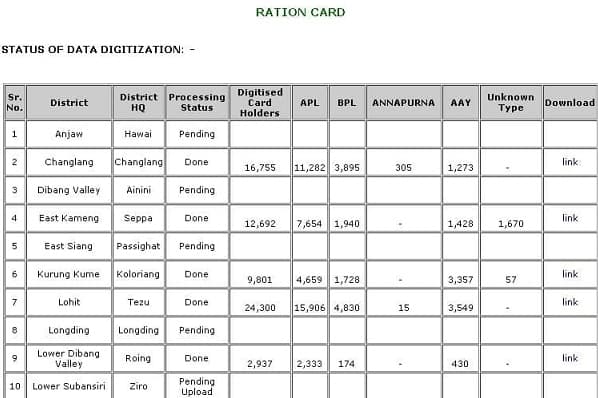 अरुणाचल प्रदेश राशन कार्ड सूची में अपना नाम कैसे देखे? | AP Ration Card new list 2022 2 अरुणाचल प्रदेश राशन कार्ड सूची में अपना नाम कैसे देखें