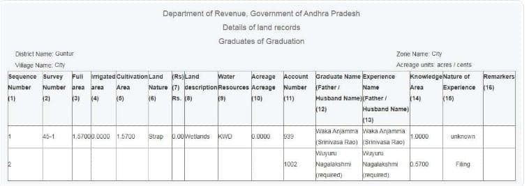आंध्र प्रदेश भूमि भूलेख ऑनलाइन कैसे देखें? | Andhra Pradesh Bhulekh Khasra Khatauni online Kaise dekhe 3 आंध्र प्रदेश मीभूमि भूलेख ऑनलाइन कैसे देखें