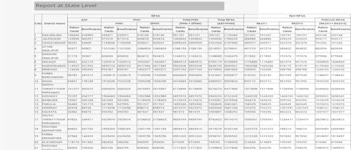West Bengal Ration Card List 2025 कैसे देखे? पश्चिम बंगाल राशन कार्ड लिस्ट 2025 – wbpds.gov.in 2 imgonline com ua resize 1FJYLNnT5kjrrEv min 1592708