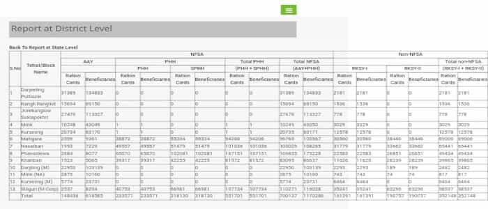 West Bengal Ration Card List 2025 कैसे देखे? पश्चिम बंगाल राशन कार्ड लिस्ट 2025 – wbpds.gov.in 3 imgonline com ua resize eda3jcE5MATnnYN min 9247409