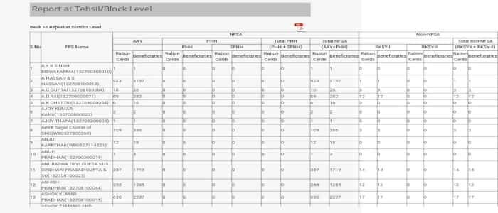 West Bengal Ration Card List 2025 कैसे देखे? पश्चिम बंगाल राशन कार्ड लिस्ट 2025 – wbpds.gov.in 4 imgonline com ua resize tDVooAXWAISc2ZH min 2355778