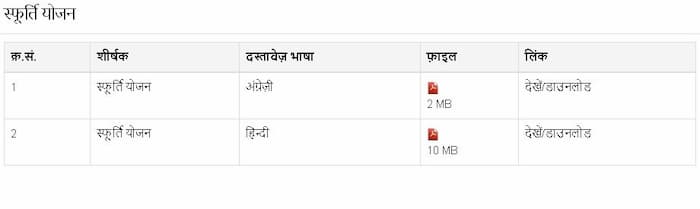 स्फूर्ति योजना ऑनलाइन आवेदन कैसे करे? | SFURTI Yojana 2 SFURTI Yojana
