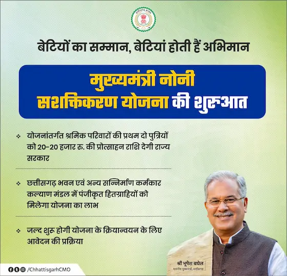 मुख्यमंत्री नोनी सशक्तिकरण सहायता योजना 2022 CG Noni Sashaktikaran Sahayata Yojana 1