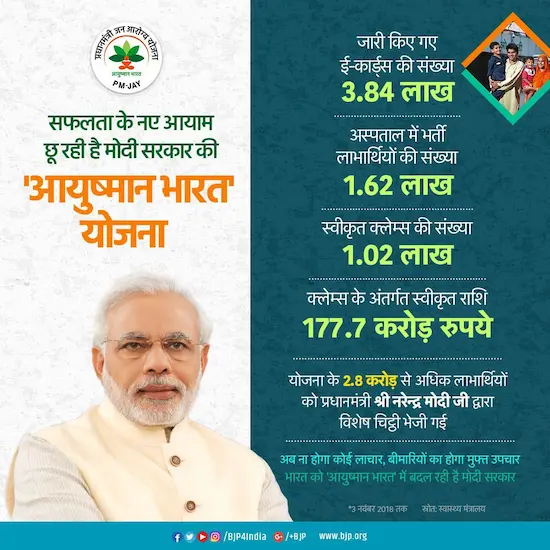 आयुष्मान भारत गोल्डन कार्ड कैसे बनवाएं? | Download Ayushman Bharat Golden Card 2 आयुष्मान भारत गोल्डन कार्ड कैसे बनवाएं Download Ayushman Bharat Gold Card 1