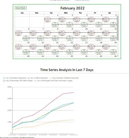 (ऑनलाइन पंजीकरण) सबकी योजना सबका विकास योजना | लाभ, विशेषताएं और लॉगिन 5 सबकी योजना सबका विकास योजना 1