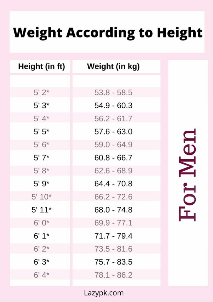 weight-according-to-height-monitoring-sheet-for-men-724x1024-6708534-6781992