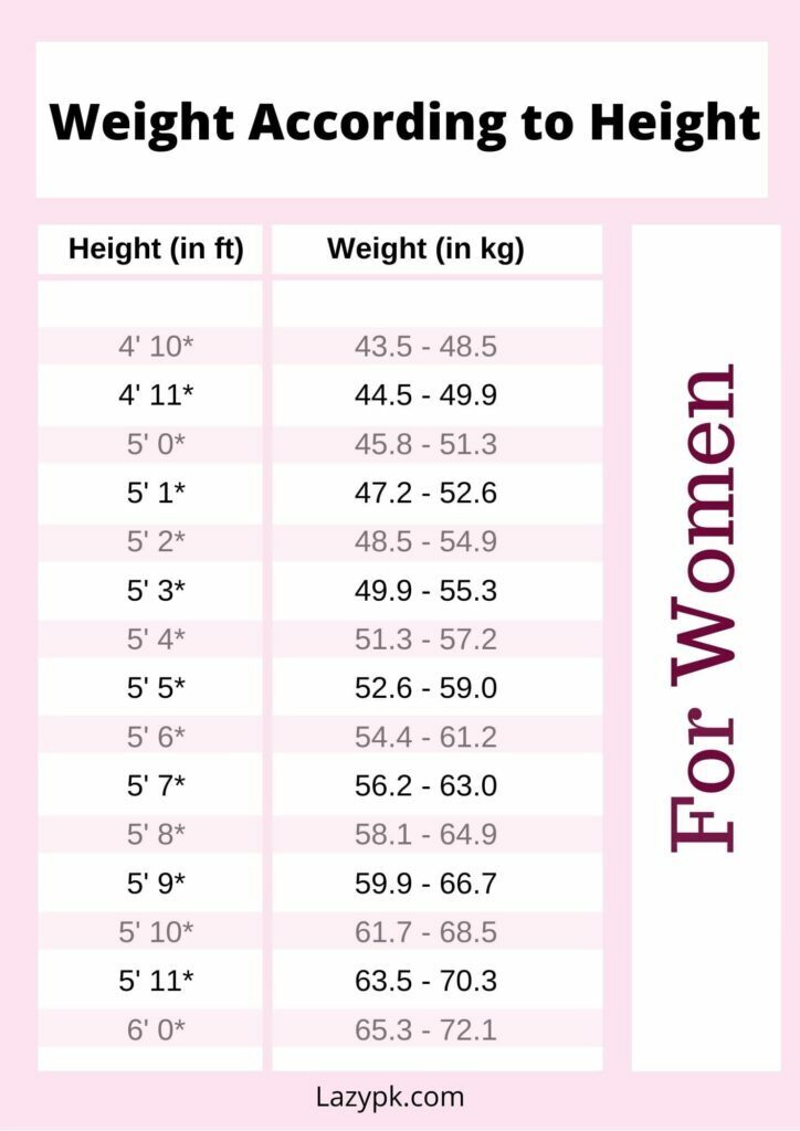 weight-according-to-height-monitoring-sheet-for-women-724x1024-3946024-5031139