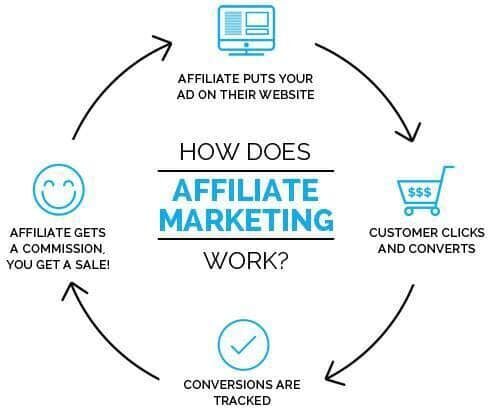 affiliate-marketing1557450505457790390-4236103-9281375
