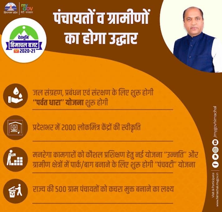 हिमाचल प्रदेश पर्वत धारा योजना  विषेशताएं, लाभ व उद्देश्य  Himachal Pradesh Parvat Dhara Yojana 2025