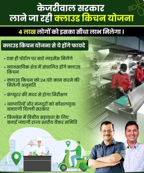 दिल्ली क्लाउड किचन योजना 2025  Delhi Cloud Kitchen Yojana 2025