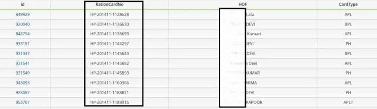 हिमाचल प्रदेश राशन कार्ड लिस्ट 2025 ऑनलाइन कैसे चेक करें
