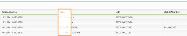 हिमाचल प्रदेश राशन कार्ड लिस्ट 2025 ऑनलाइन कैसे चेक करें