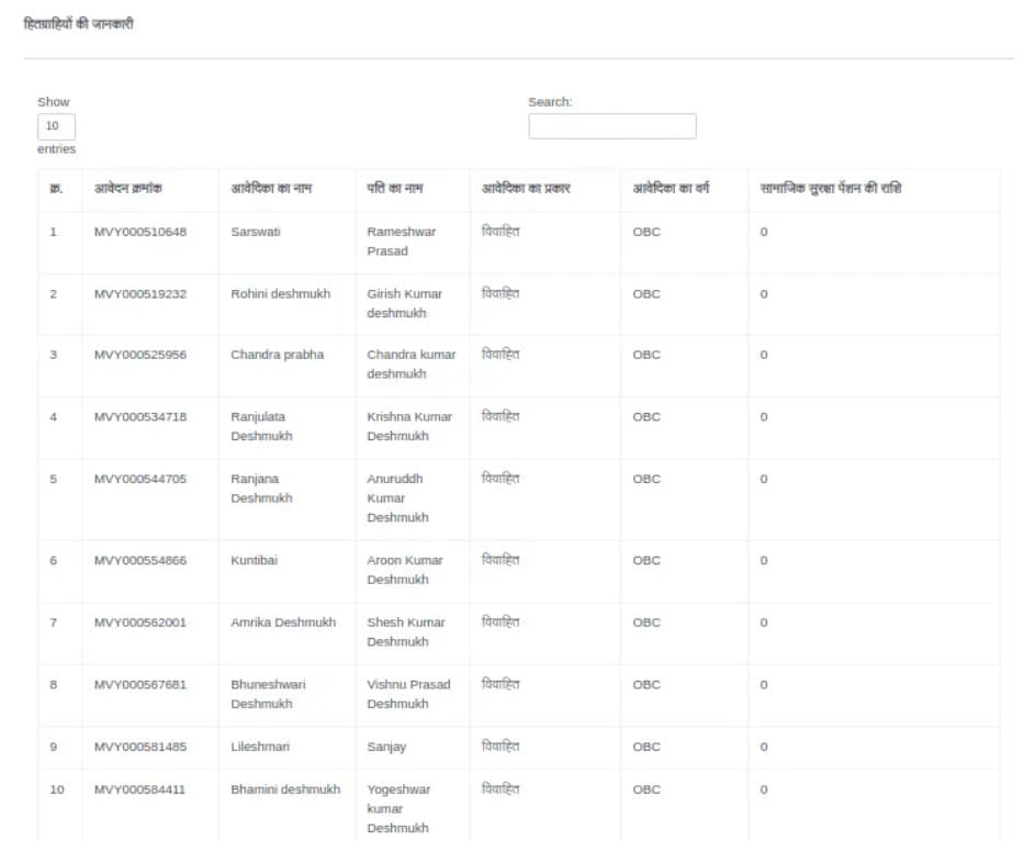 छत्तीसगढ़ महतारी वंदन योजना लिस्ट में नाम कैसे चेक करें? 4 छत्तीसगढ़ महतारी वंदन योजना लिस्ट में नाम कैसे चेक करें 2