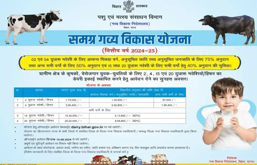 Samagra Gavya Vikas Yojana Bihar Online Apply: गाय खरीदने के लिए सरकार दे रही है ₹8 लाख, आज ही करें आवेदन 2 Samagra Gavya Vikas Yojana Bihar Online Apply